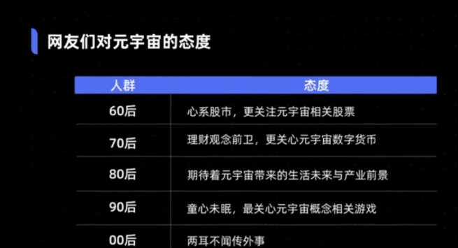 元宇宙究竟是何方神圣?又为何互联网巨头纷纷注册元宇宙商标?