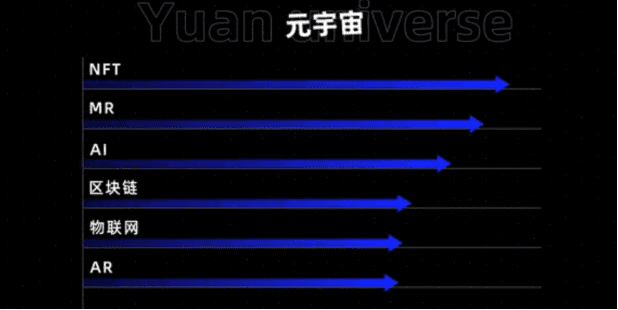 元宇宙究竟是何方神圣?又为何互联网巨头纷纷注册元宇宙商标?