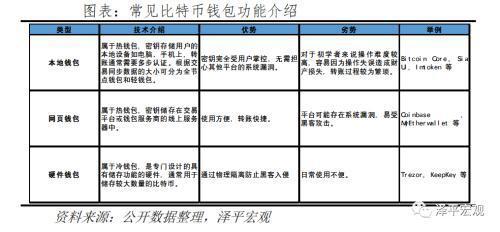 比特币突破3万美元：数字黄金、货币革命还是投机泡沫？