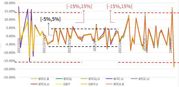 比特币ETF科普二：加拿大比特币ETF市场运行情况与灰度比特币信托的比较