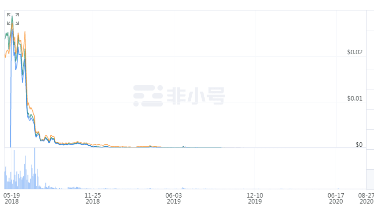 惯犯Penta变身MantraDAO，外国演员狂上中国交易所