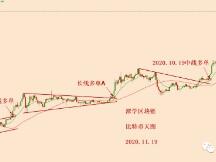 2020.11.19—比特币简评！