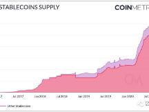 研究报告：稳定币的崛起（上）