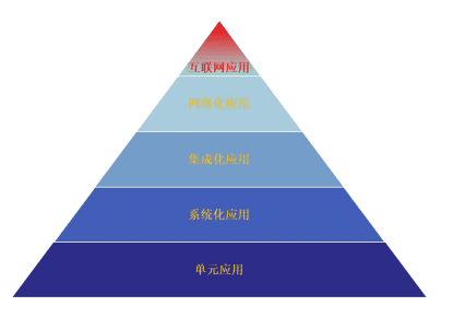 元宇宙还没焐热乎，工业元宇宙又来了