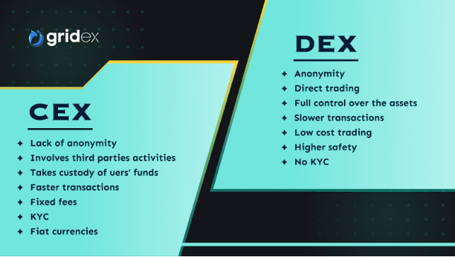 DeFi的演变：完全在链上的订单簿DEX是否有可能？