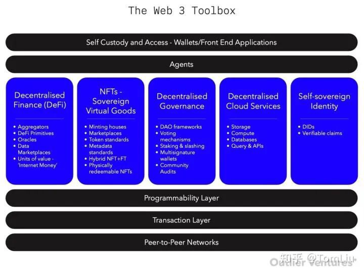 刘秋杉：Web3.0正在塑造一种公共的力量