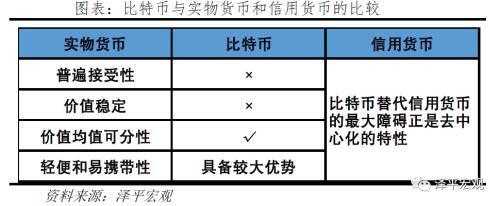 比特币突破3万美元：数字黄金、货币革命还是投机泡沫？