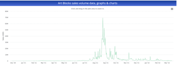 Art Blocks：生成艺术的自动售货机