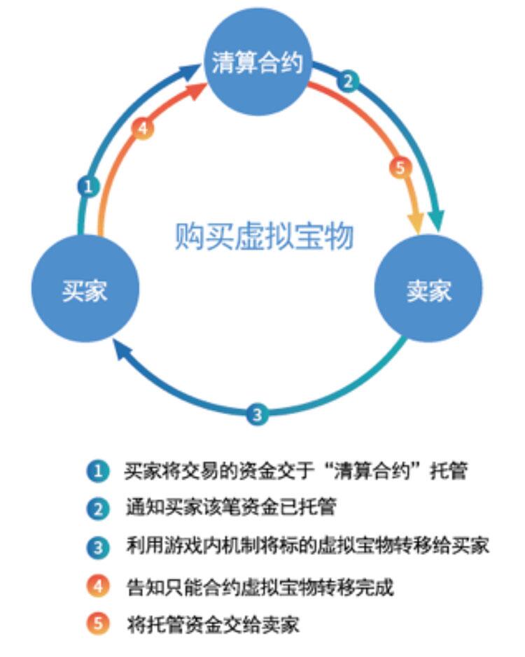 区块链游戏平台Motion即将发布，或将颠覆行业未来 (5)