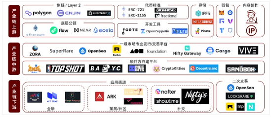 元宇宙系列：探寻元宇宙的通行证 NFT