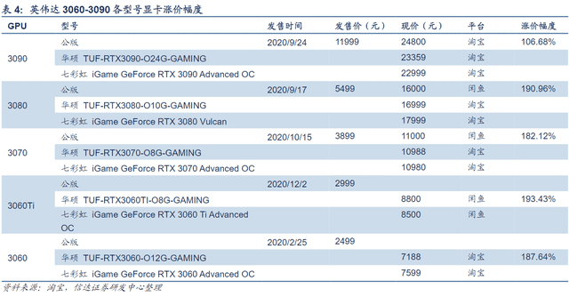 比特币“挖矿”潮蔓延：“矿工”和游戏玩家抢显卡致价格疯涨 概念股或受益