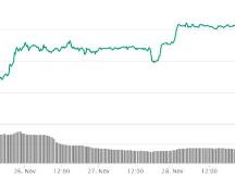 震荡修复上行，短期依旧承压