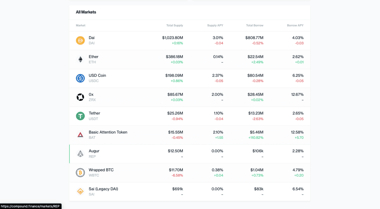 DeFi：无银行的银行服务