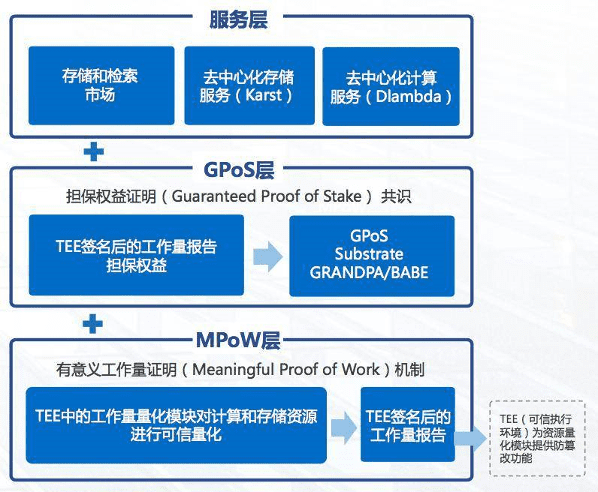 对话Crust：波卡生态的分布式存储之路