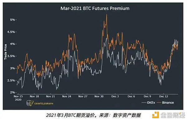 四个关键比特币价格指标显示 投资者正在逢低买入