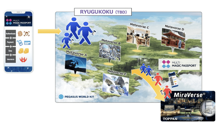 三菱、富士通、JCB等达成协议！打造日本元宇宙经济特区Ryugukoku