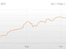 imToken创始人Ben：DeFi 带给了我们什么？