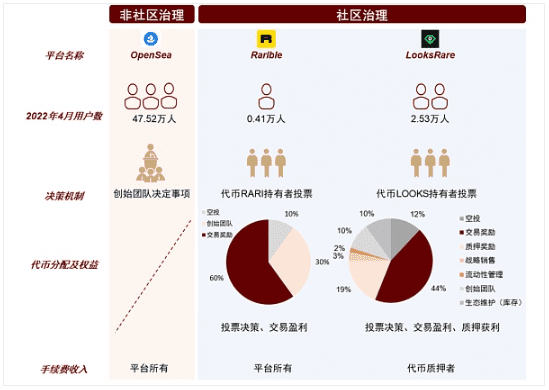 元宇宙系列：探寻元宇宙的通行证 NFT