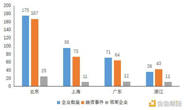 全方位解读各地区块链市场发展政策