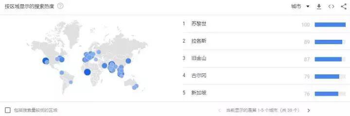 如果2020年牛市来袭，你需要提前关注的12个预言趋势