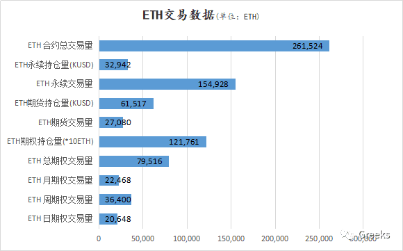 【Deribit期权市场播报】1205：买进看跌