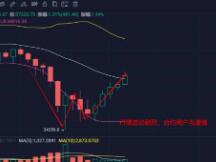 行情波动偏大，警惕周末行情