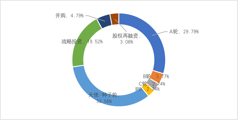 中国区块链企业发展普查报告：66家企业中标2亿政府项目