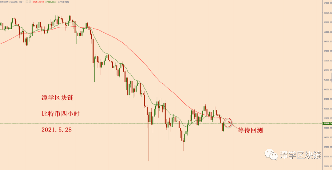 2021.5.28—比特币今天下跌怎么看？