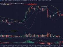 9.25早行情：比特币单日大涨近5% 三个原因促进上涨
