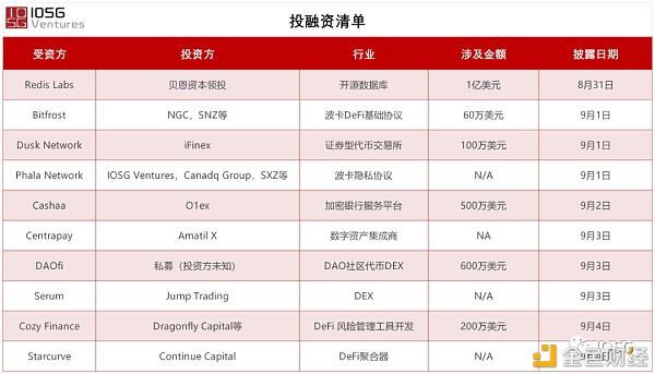 三无产品、公平启动？你们所不知道的DeFi