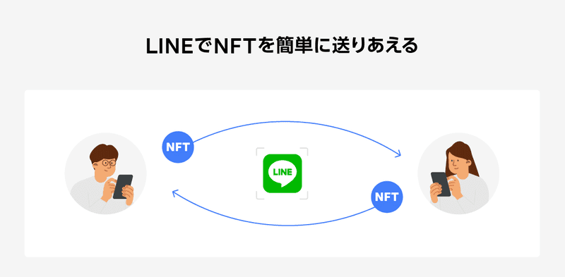 LINE NFT市场明年上线！向日本用户开放 能日币结算互传NFT