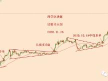 2020.11.26—对比特币3000美金大暴跌之后的格局分析！