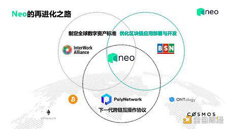 Neo创始人达鸿飞：区块链主流应用之路