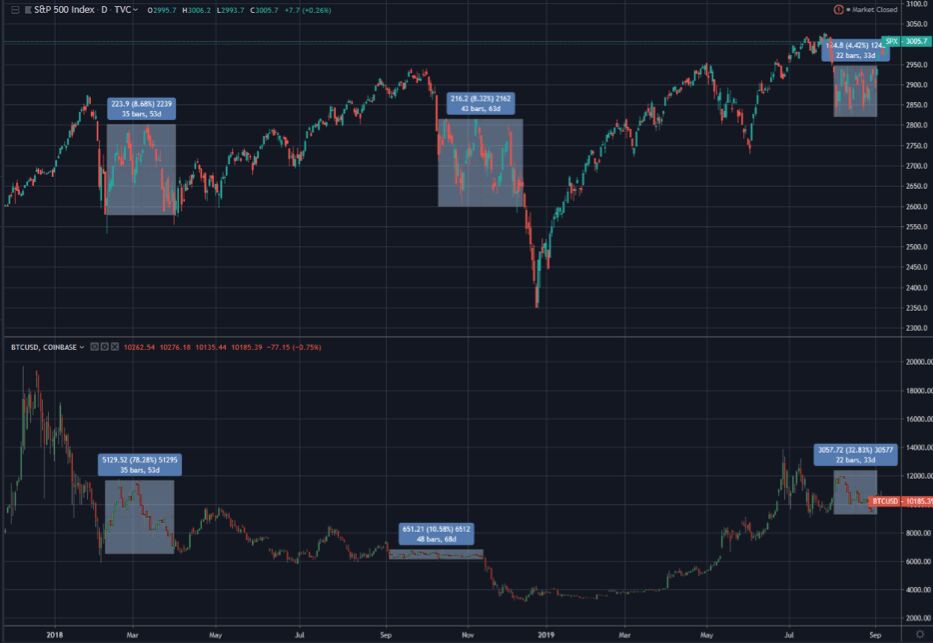 BTC持续窄幅震荡，哪些因素会引发下一轮反弹？