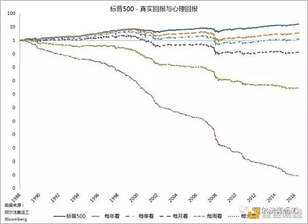 亏损厌恶是投资失败的罪魁祸首