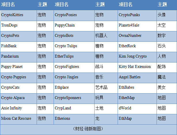 链游2.0：只要出圈，就是捞钱？