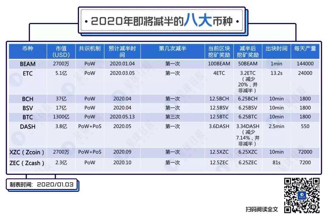 比特币攻破1万美元大关，开启牛市新起点？