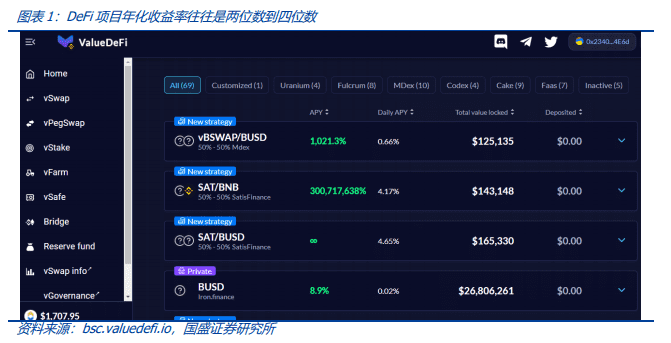 DeFi新金融（三）：DeFi高收益从何而来？