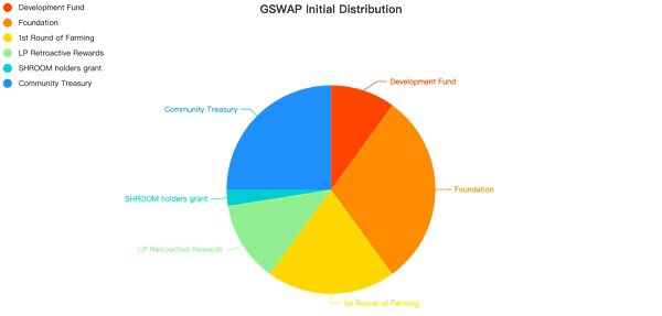 GameSwap：DeFi链游的“Uniswap”