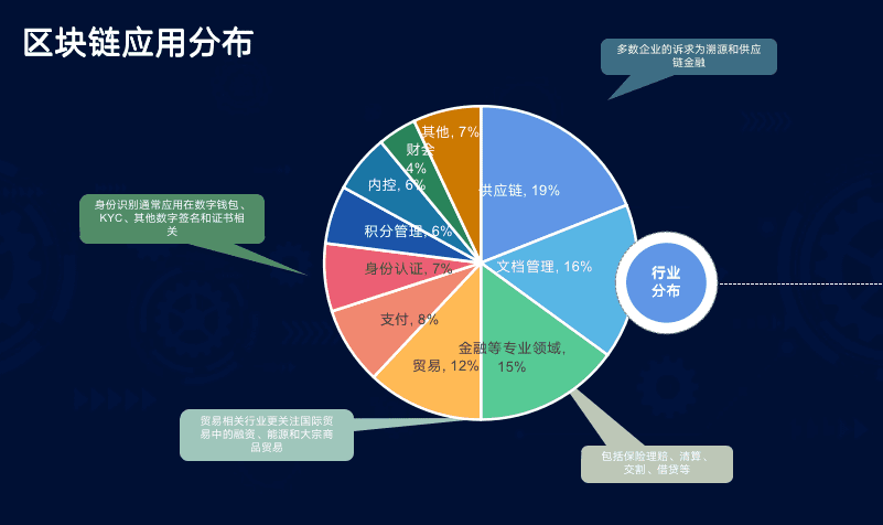 火币 COO浅谈区块链在新基建定位下的新使命