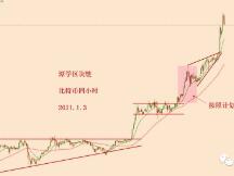 2020.1.3—比特币简评！