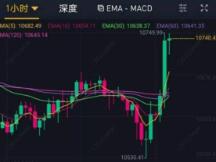 推特CEO旗下Square怒砸5000万美金入场比特币，行情起飞？