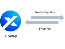 一文了解XY Finance：DeFi和元宇宙的一站式跨链聚合器