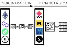 NFT"金融化”正当时：NFT+DEFI之路