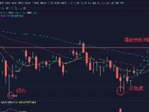 btc日涨近10%，灰度备案令eos铁树开花