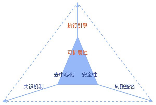 以太坊的“换心手术” 一文读懂EVM接棒者