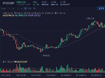 BTC顺利站上60日均线，减半行情继续开启？