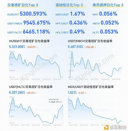 十组数据告诉你MDX还能涨多久