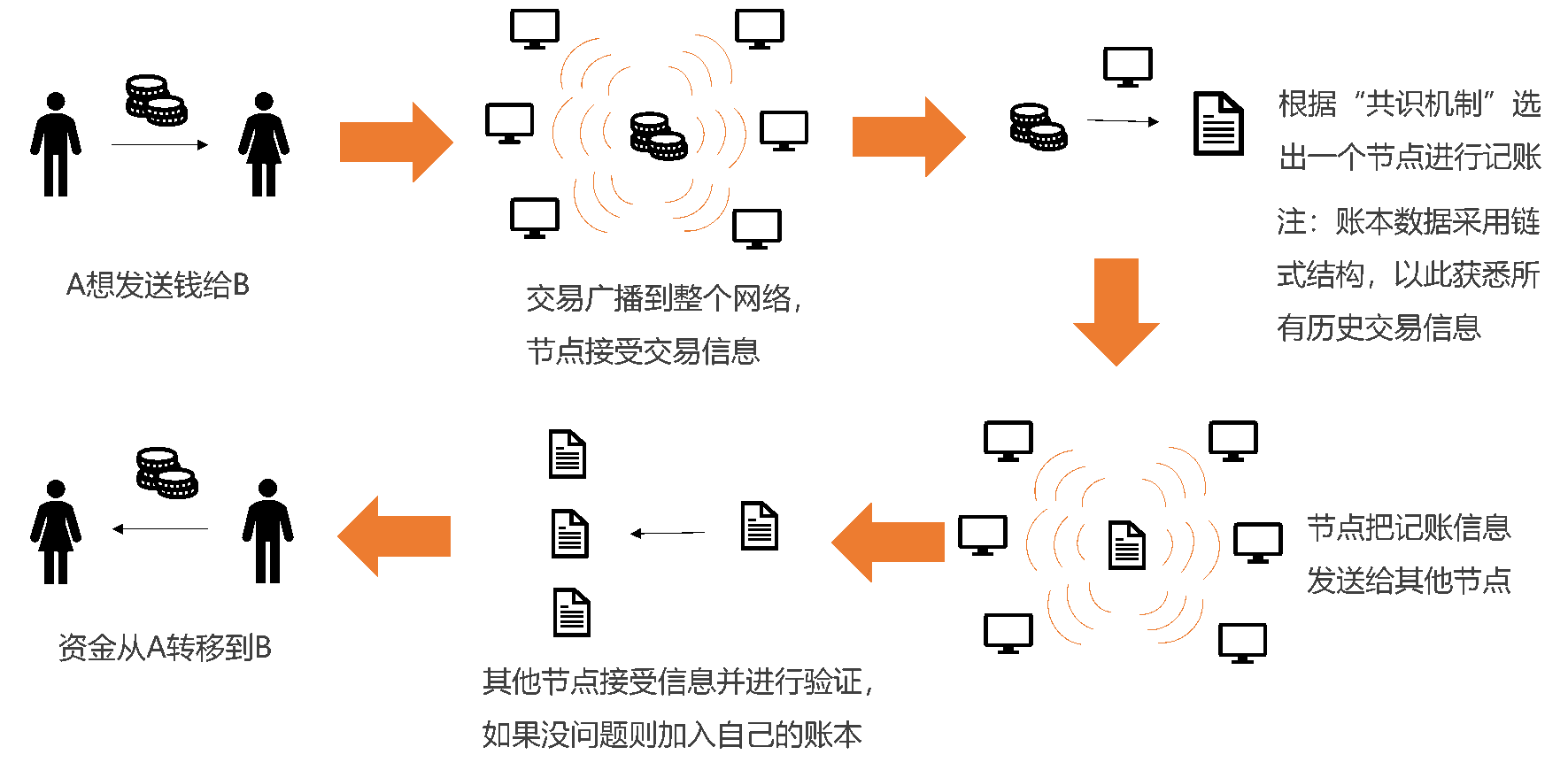 研究报告：“雪崩”为何引起关注？