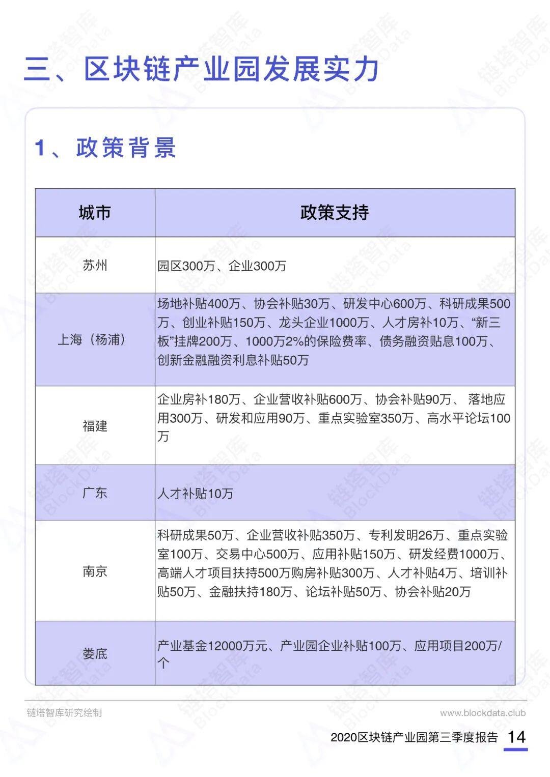 2020第三季度中国区块链产业园报告